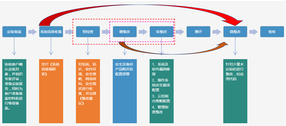 微信图片_20220916143304